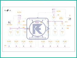 Pneumatic Conveying Systems